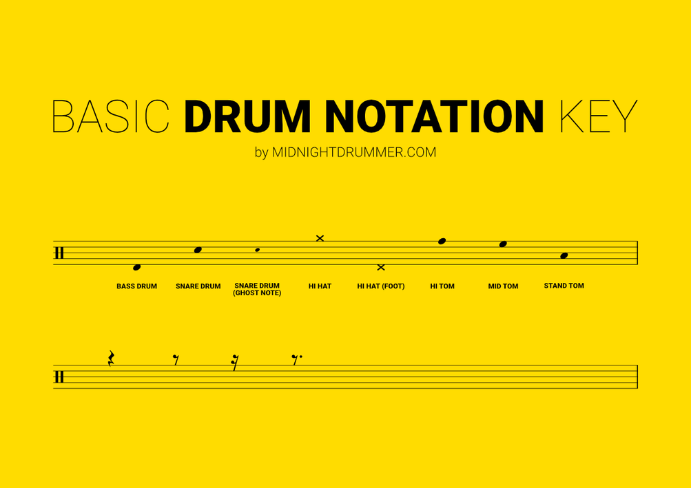 Drum key deals sheet music